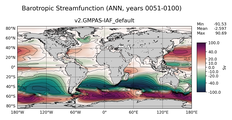 ANN Barotropic Streamfunction