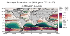 ANN Barotropic Streamfunction