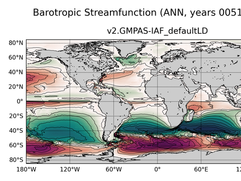 Global Horizontal Streamfunction