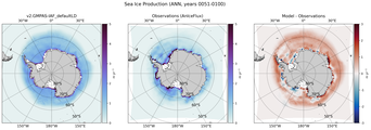 ANN ANN Climatology Map of Southern-Hemisphere Sea Ice Production