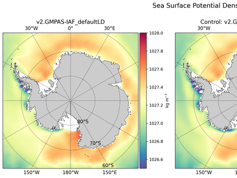 Antarctic Potential Density
