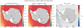ANN Potential Density