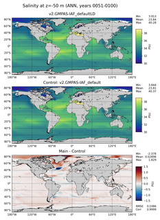 ANN Model Salinity compared with Argo observations