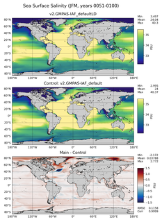 JFM Salinity