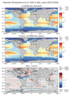JAS Model potential temperature compared with Argo observations