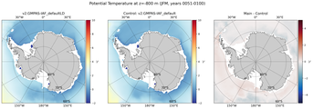JFM Potential Temperature