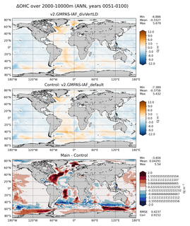 ANN Anomaly in Ocean Heat Content over 2000-10000m