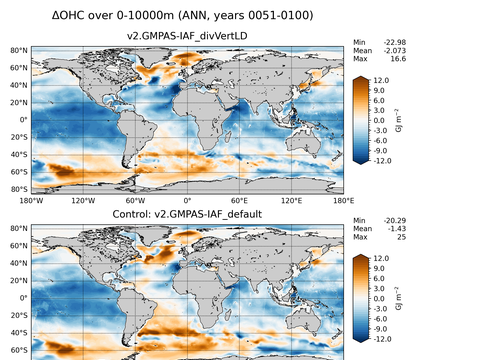 Global OHC Anomaly