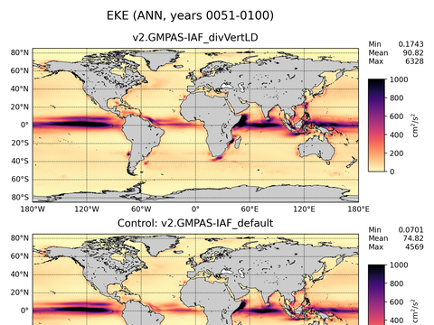 Global Eddy Kinetic Energy