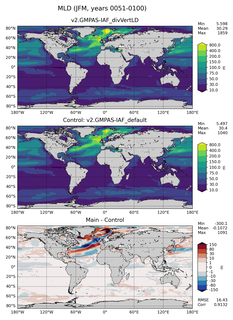 JFM Mean Mixed-Layer Depth