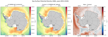 ANN Potential Density