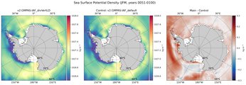 JFM Potential Density