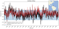 Transport through the Antilles Inflow Transect