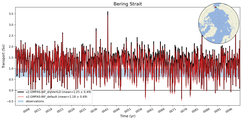 Transport through the Bering Strait Transect