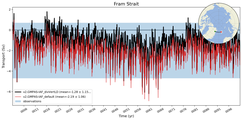 Transport through the Fram Strait Transect