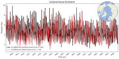 Transport through the Iceland-Faroe-Scotland Transect