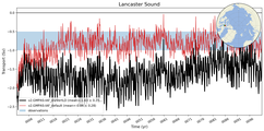Transport through the Lancaster Sound Transect