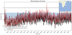Transport through the Mozambique Channel Transect