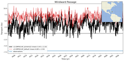 Transport through the Windward Passage Transect