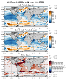ANN Anomaly in Ocean Heat Content over 0-10000m