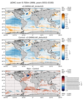 ANN Anomaly in Ocean Heat Content over 0-700m