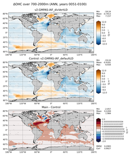 ANN Anomaly in Ocean Heat Content over 700-2000m