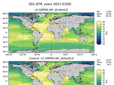 Global Sea Surface Salinity