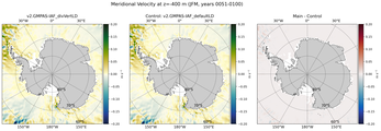 JFM Meridional Velocity