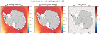 ANN Potential Density