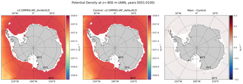 ANN Potential Density