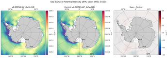 JFM Potential Density