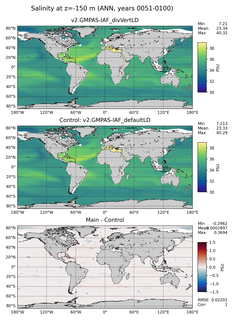 ANN Model Salinity compared with Argo observations