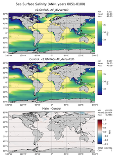 ANN Salinity
