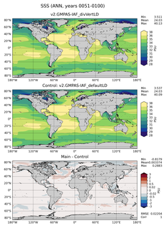 ANN Mean Sea Surface Salinity