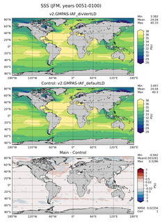 JFM Mean Sea Surface Salinity