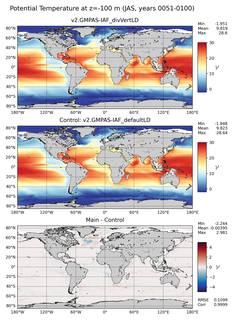 JAS Model potential temperature compared with Argo observations