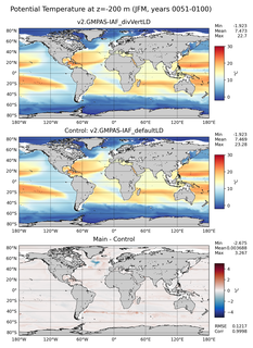 JFM Model potential temperature compared with Argo observations