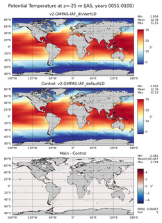 JAS Model potential temperature compared with Argo observations