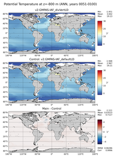 ANN Model potential temperature compared with Argo observations