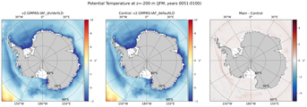 JFM Potential Temperature