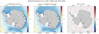 ANN Potential Temperature