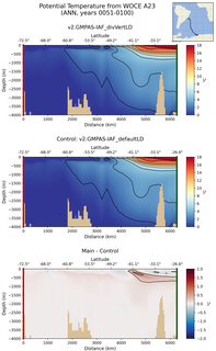 ANN Potential Temperature from WOCE A23 ANN