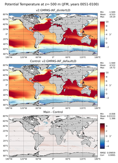 JFM Potential Temperature