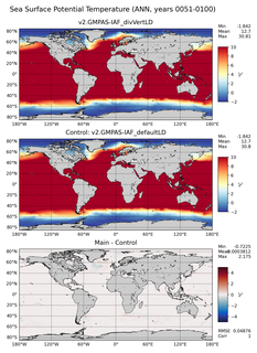 ANN Potential Temperature