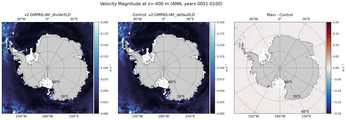 ANN Velocity Magnitude