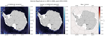 ANN Velocity Magnitude
