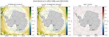 ANN Zonal Velocity