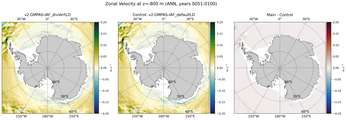ANN Zonal Velocity