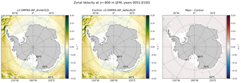 JFM Zonal Velocity