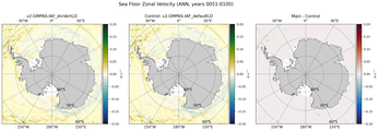 ANN Zonal Velocity
